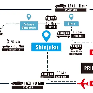 Ari Shinjuku Gyoen 6min Walk アパート